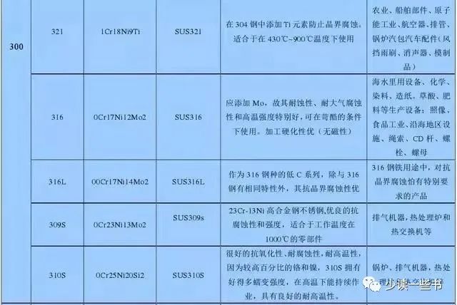 無(wú)錫不銹鋼板價(jià)格,201不銹鋼,無(wú)錫不銹鋼,304不銹鋼板,321不銹鋼板,316L不銹鋼板,無(wú)錫不銹鋼板 無(wú)錫不銹鋼板價(jià)格,201不銹鋼,無(wú)錫不銹鋼,304不銹鋼板,321不銹鋼板,316L不銹鋼板,無(wú)錫不銹鋼板
